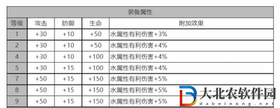 白夜極光康諾麗怎么樣