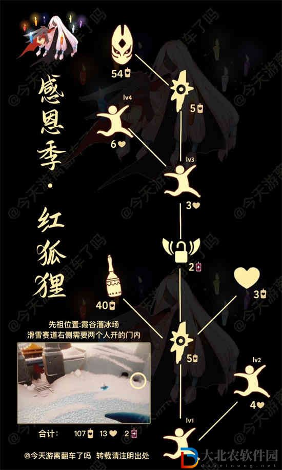光遇4.20復刻先祖是什么