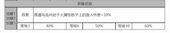 白夜極光貝尼庫洛介紹