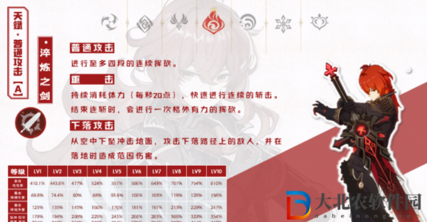 原神迪盧克天賦加點推薦2024