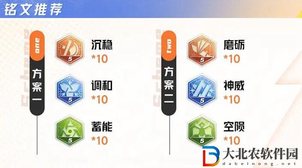 王者榮耀星之破曉諸葛亮銘文連招及契約技攻略