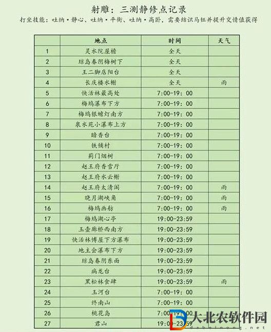 射雕手游靜修點詳細指南-射雕手游靜修點在哪
