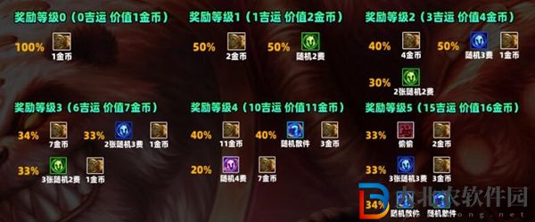 云頂之弈s11吉星獎勵一覽