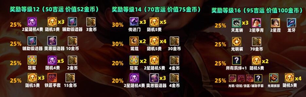 云頂之弈s11吉星獎勵一覽