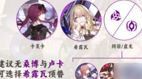崩壞星穹鐵道希露瓦材料有哪些