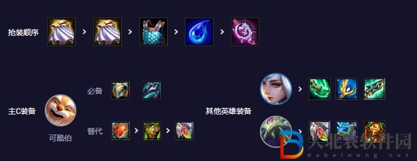 云頂之弈s11高斗舞仙可酷伯陣容攻略