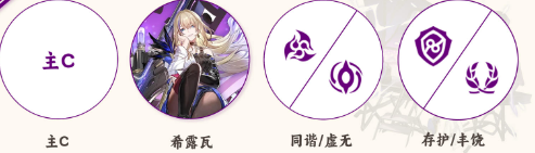 崩壞星穹鐵道希露瓦配隊推薦