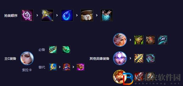 云頂之弈s11武仙子索拉卡陣容攻略