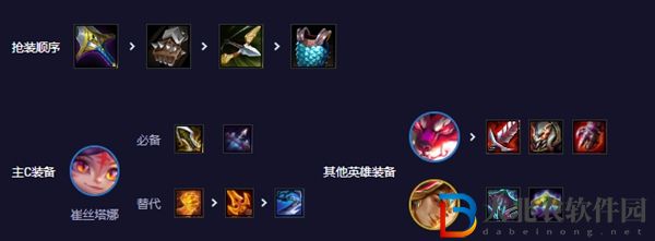 云頂之弈s11決斗小炮陣容攻略