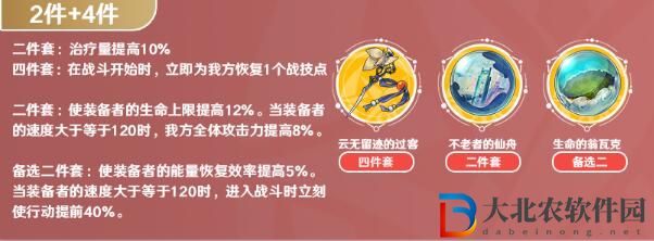崩壞星穹鐵道加拉赫遺器搭配攻略