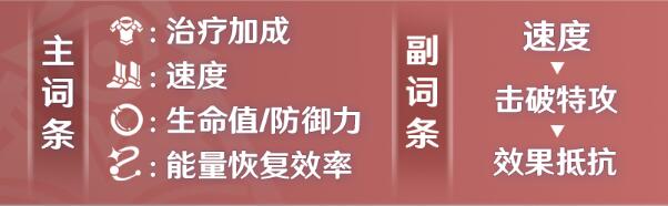 崩壞星穹鐵道加拉赫遺器搭配攻略