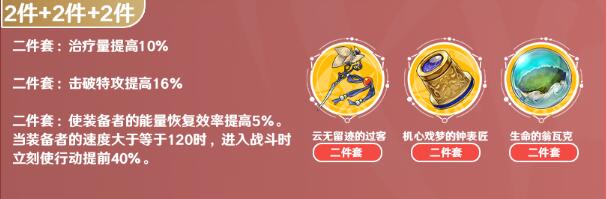 崩壞星穹鐵道加拉赫遺器搭配攻略
