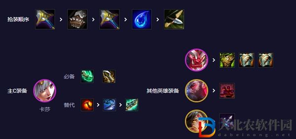 金鏟鏟之戰畫之靈版本答案介紹
