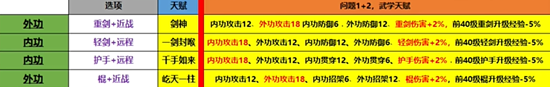射雕手游開局天賦選擇攻略