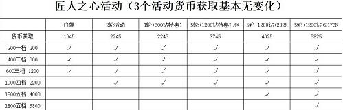 冰原守衛者匠人之心活動攻略