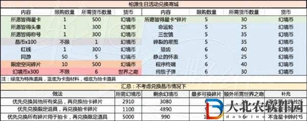 世界之外歲歲有今朝商店材料選擇攻略
