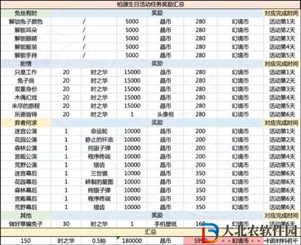 世界之外歲歲有今朝商店材料選擇攻略