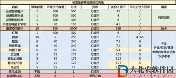 世界之外歲歲有今朝商店材料選擇攻略