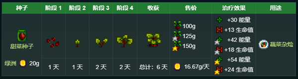 星露谷物語(yǔ)秘密紙條5解析