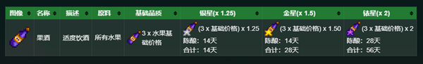 星露谷物語秘密紙條3解析