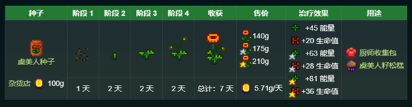 星露谷物語秘密紙條2解析
