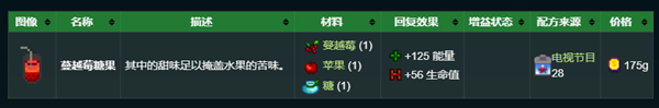 星露谷物語秘密紙條2解析