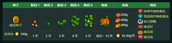 星露谷物語秘密紙條1解析