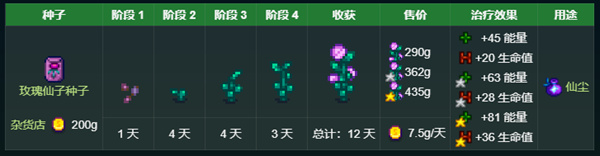 星露谷物語(yǔ)秘密紙條5解析