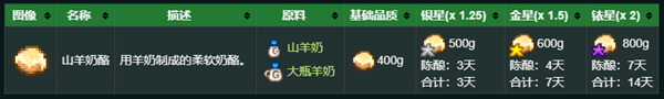 星露谷物語秘密紙條3解析