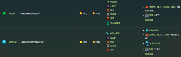 星露谷物語秘密紙條8解析