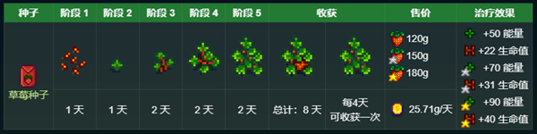 星露谷物語秘密紙條4解析