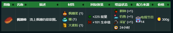 星露谷物語秘密紙條2解析