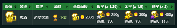 星露谷物語秘密紙條7解析
