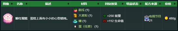 星露谷物語(yǔ)秘密紙條5解析