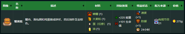 星露谷物語秘密紙條7解析