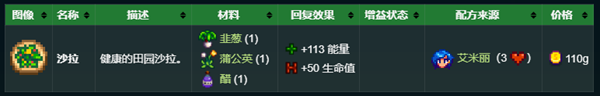 星露谷物語秘密紙條3解析
