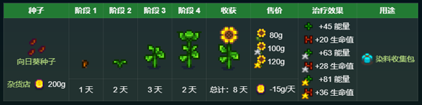 星露谷物語秘密紙條8解析