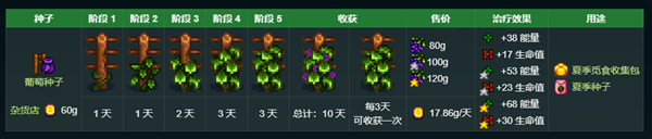 星露谷物語秘密紙條2解析