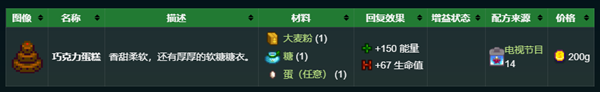 星露谷物語秘密紙條1解析