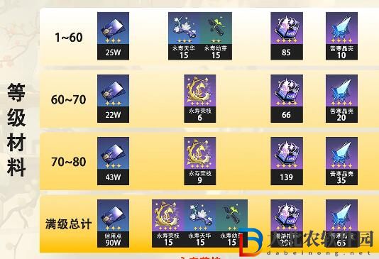 崩壞星穹鐵道阮梅能不能用鐘表匠遺器