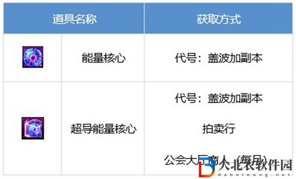 dnf除惡者養成攻略