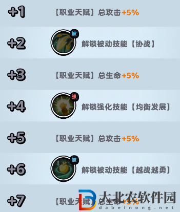 流浪超市柯藍(lán)技能是什么