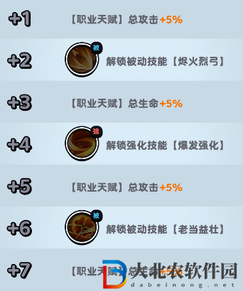 流浪超市金胡子技能是什么