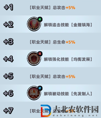 流浪超市猴哥技能是什么