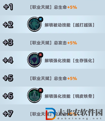 流浪超市狼哥技能是什么