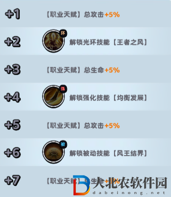 流浪超市呆毛技能是什么