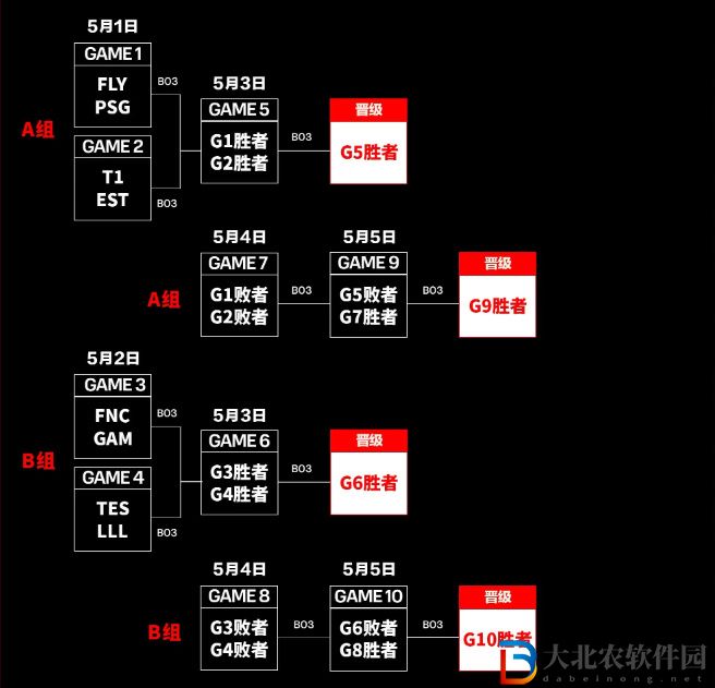 2024MSI入圍賽賽程公布