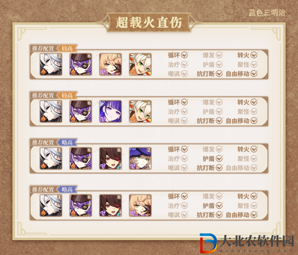 原神仆人輸出手法是什么