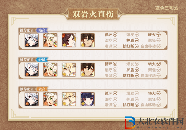 原神仆人輸出手法是什么