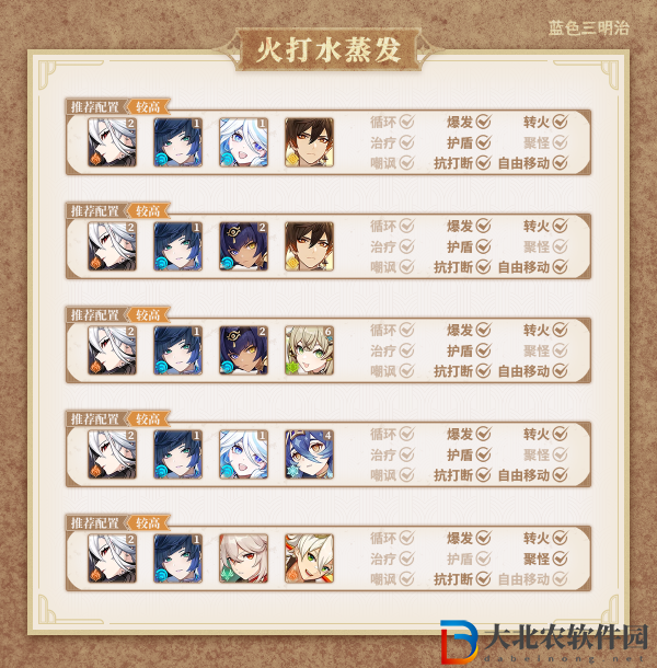 原神仆人輸出手法是什么